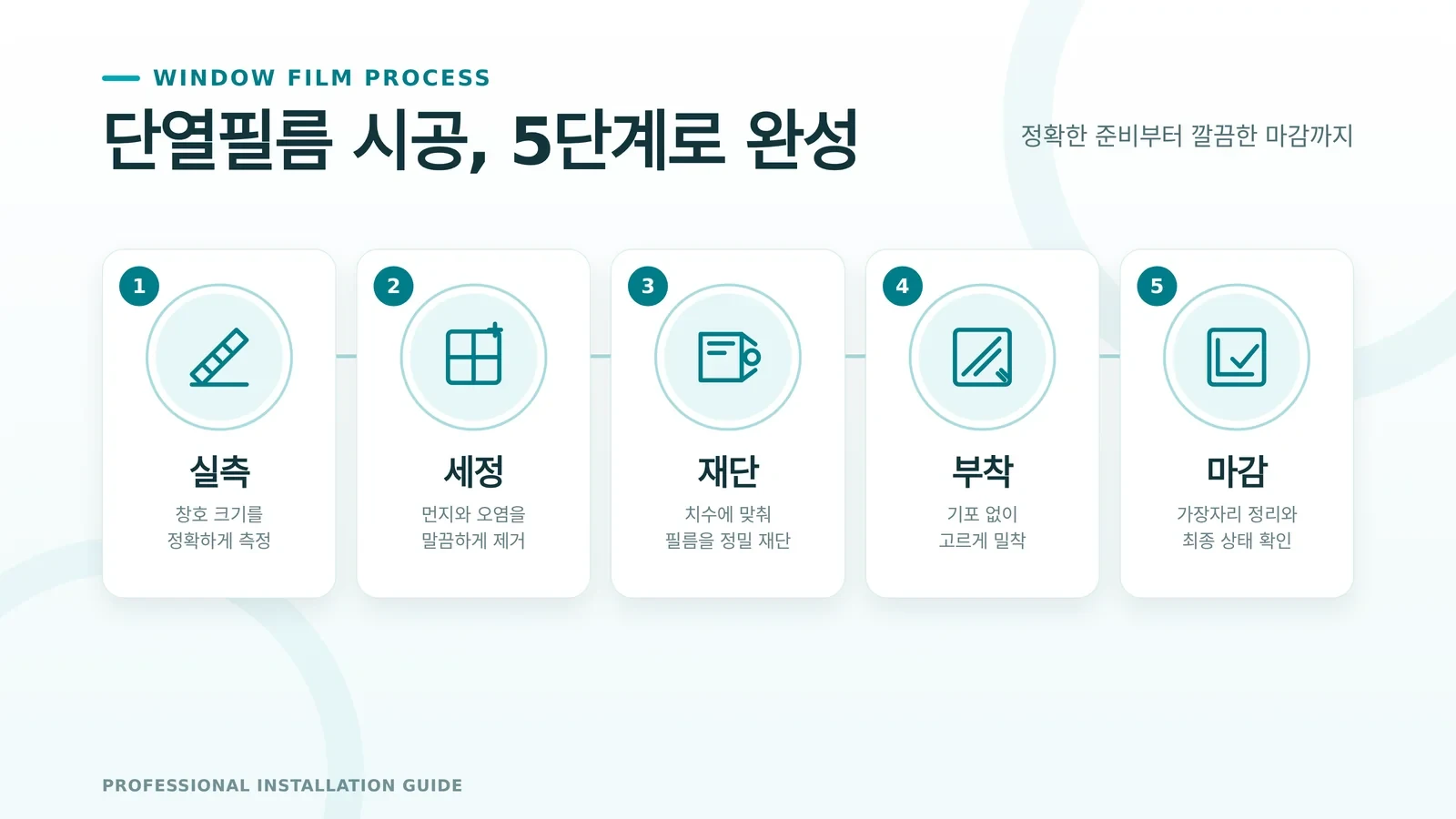 창문 단열필름 작업과 관리 방법